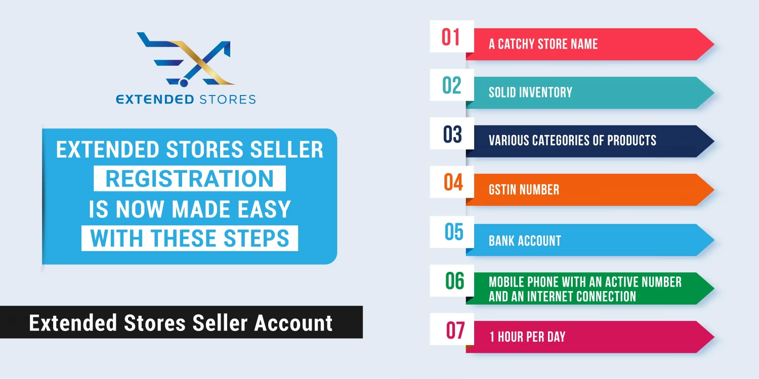 How to Start Selling on Online Stores