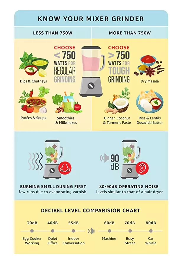 Preethi Crown 500W Mixer Grinder - 1 Year Warranty