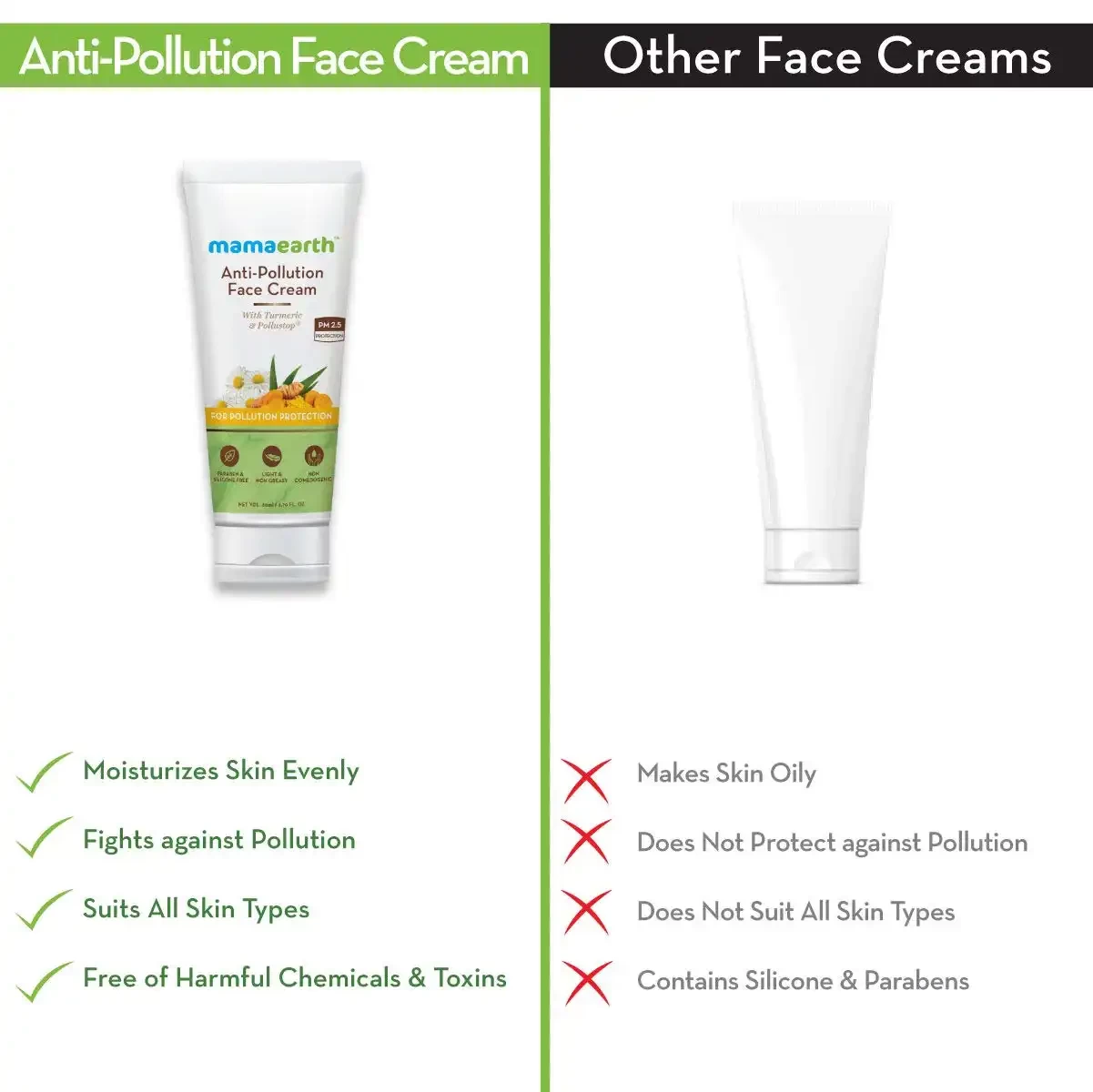 Mamaearth Anti-Pollution Face Cream