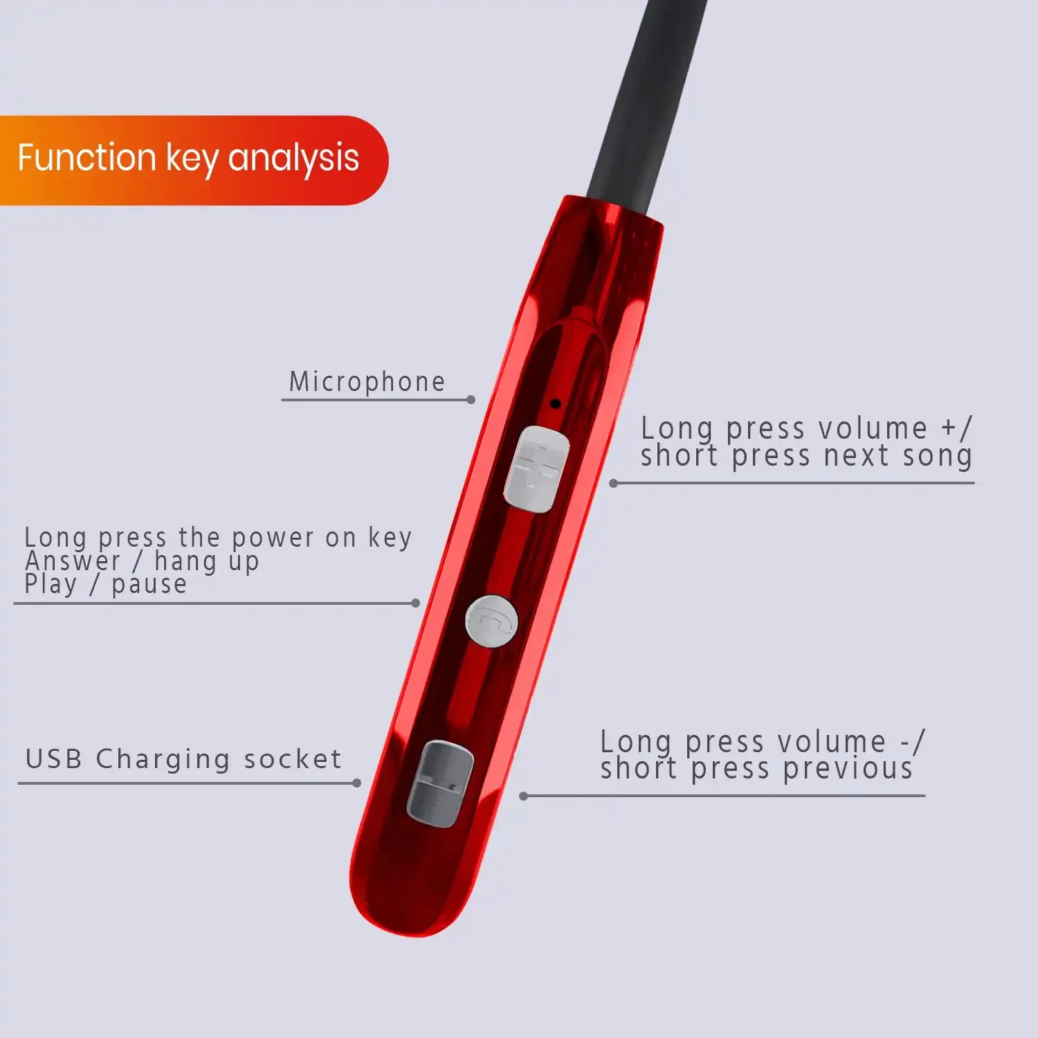 Varni B520 Bluetooth 5.0 Wireless Headphones with Power Bass,Sweat/Waterproof Neckband, Magnetic Earbuds, Voice Assistant, Passive Noise Cancelation & Mic